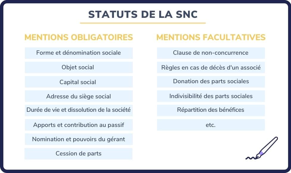 Modèle de statuts de SNC : comment le rédiger